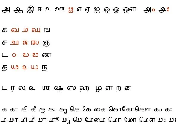 Tamil Grantha alphabets (தமிழ் க்ரந்த எழு்த்துக்கள்) | Page 2 | Tamil ...