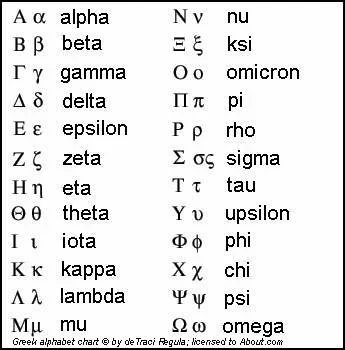 Greek-Alphabet-Chart-Letters.webp