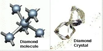 Diamond -mol vs crys.webp