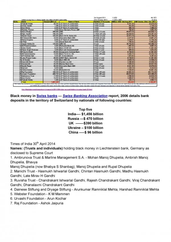 Black money in Swiss banks.webp