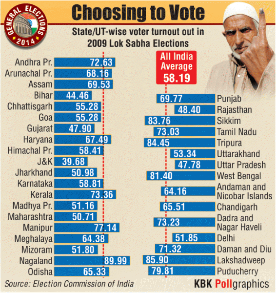 Voter_Turnout_2009.gif