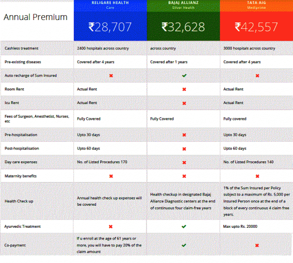 insurance 70yrs 5 lakhs cf.GIF