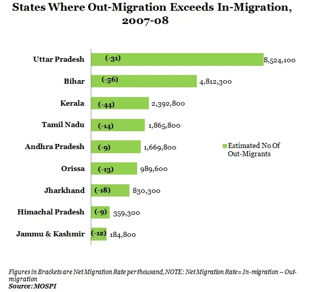 Fig-2-States_Where_Out-Migration_Excedes_In-migration.webp