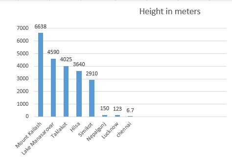 height in meters.jpg